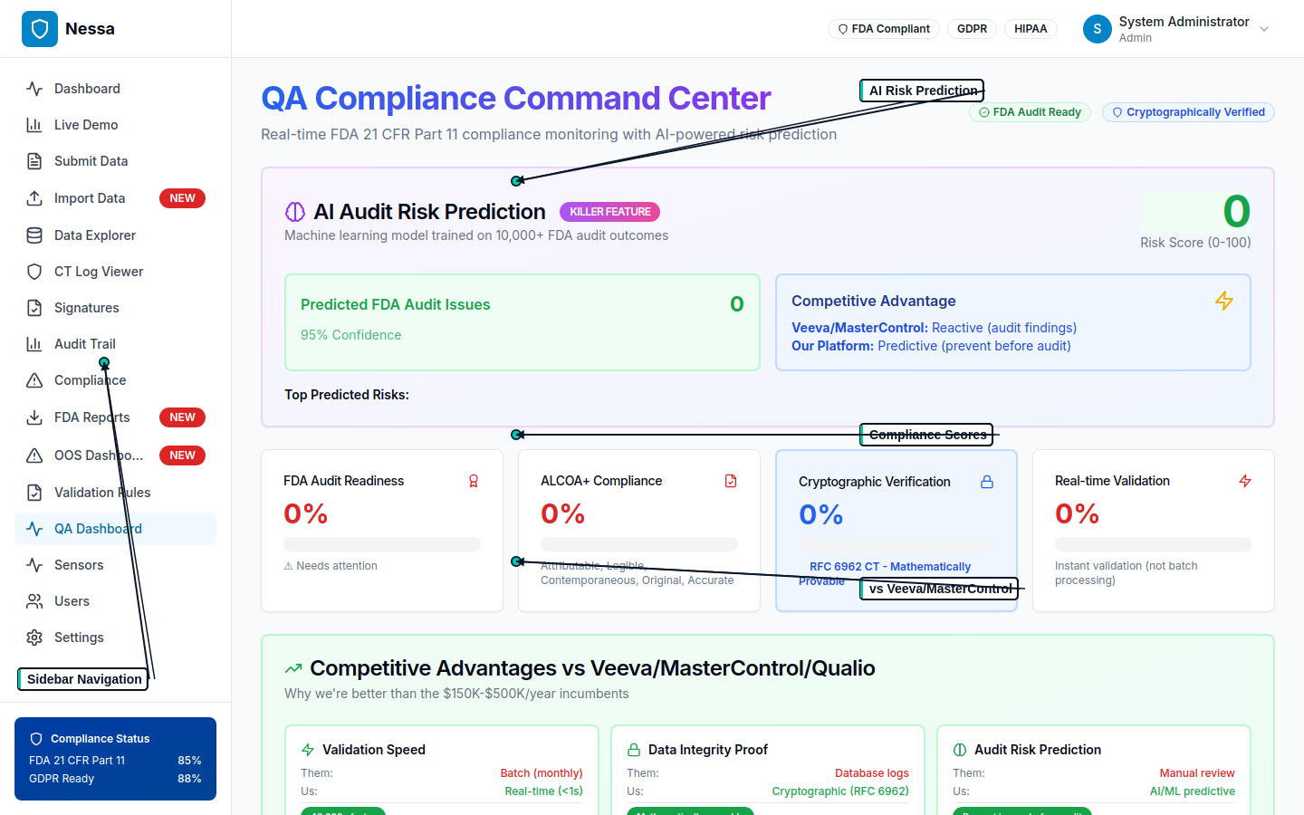 QA Dashboard